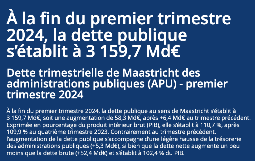 Dette publique française 2024