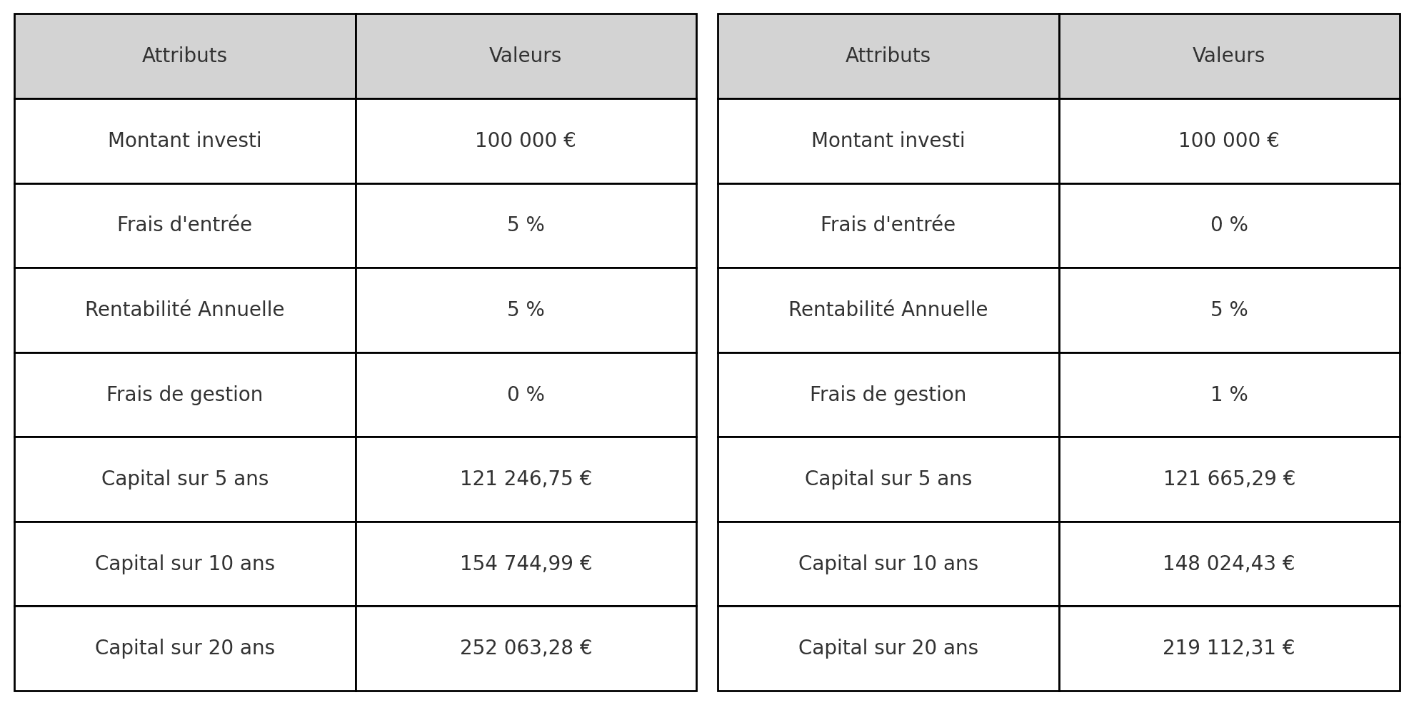 tableau comparatif Comparatif des frais assurance-vie